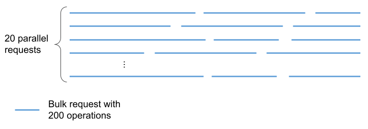 Concurrency Example